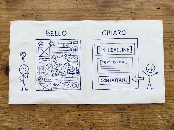Schizzo a mano su un tovagliolo che confronta un sito "bello" ma confuso con un sito chiaro con headline, testo e pulsante contattami ben visibili